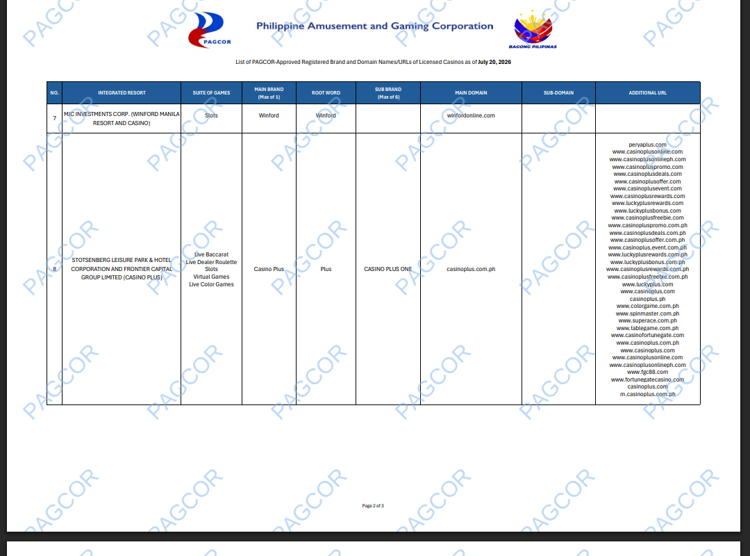 Dated PAGCOR register capture for Casino Plus identity and domain context