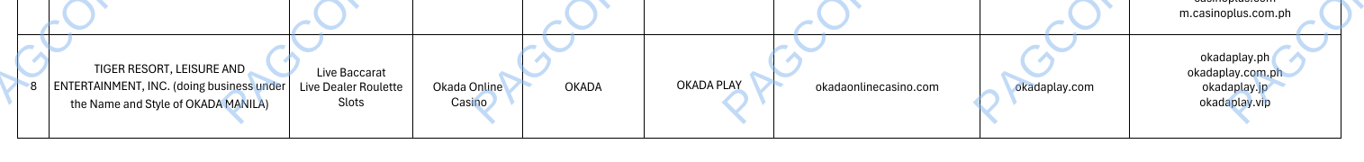 PAGCOR register row captured for Okada Online Casino and its recorded domain